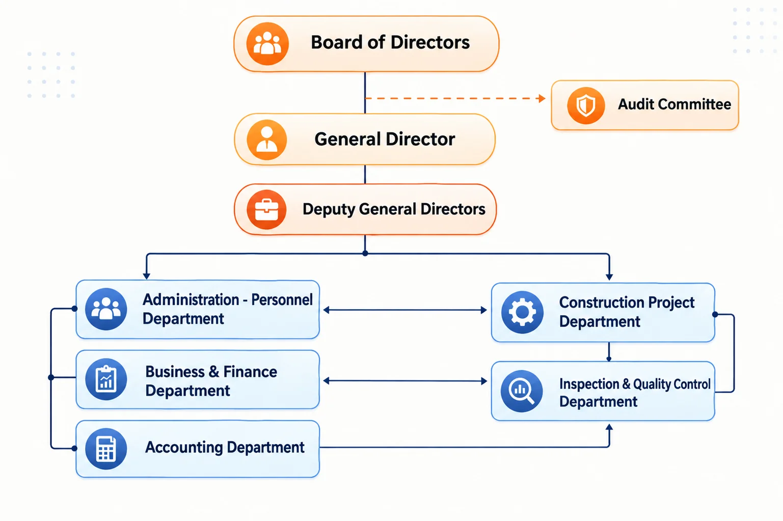 Organisation Tips Structure About Us
